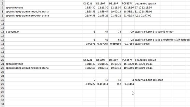 Сравнительный тест часов реального времени 2 смотреть онлайн