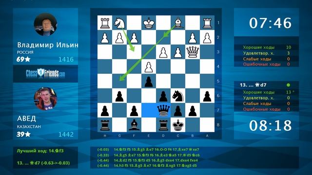 Анализ шахматной партии: Владимир Ильин - АВЕД, 0-1 (по ChessFriends.com) смотреть онлайн