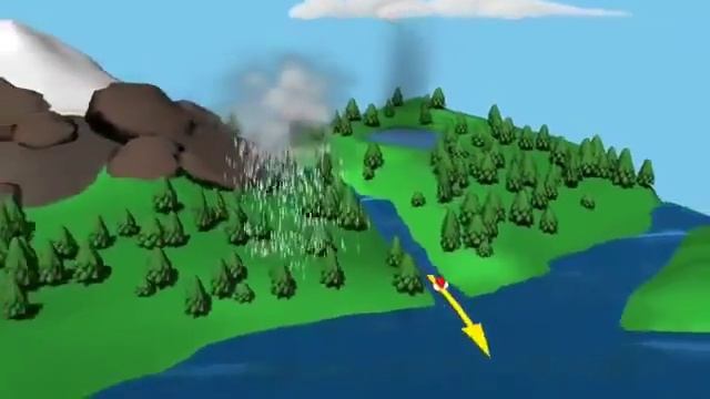 Круговорот воды в природе? смотреть онлайн