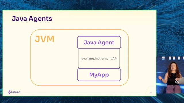 Understanding Java's Debugging Internals, Yarden Laifenfeld смотреть онлайн