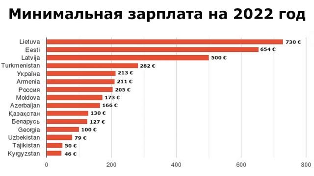 Энергия Сознательности