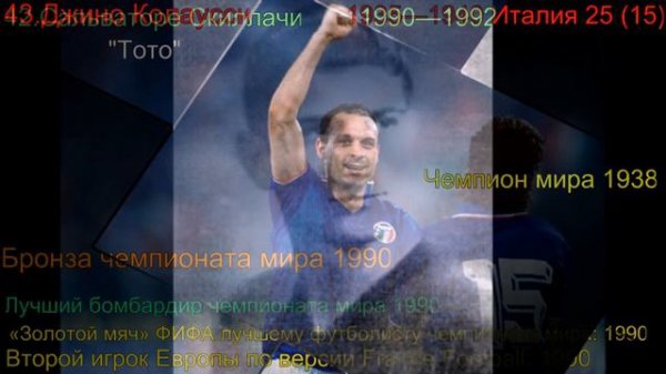 Лучшие футболисты Италии.The best Italian players of all time.I migliori calciatori D'Italia.