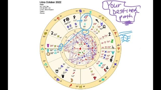 Libra October 2022 YOUR DESTINED PATH (Astrology Horoscope) смотреть онлайн