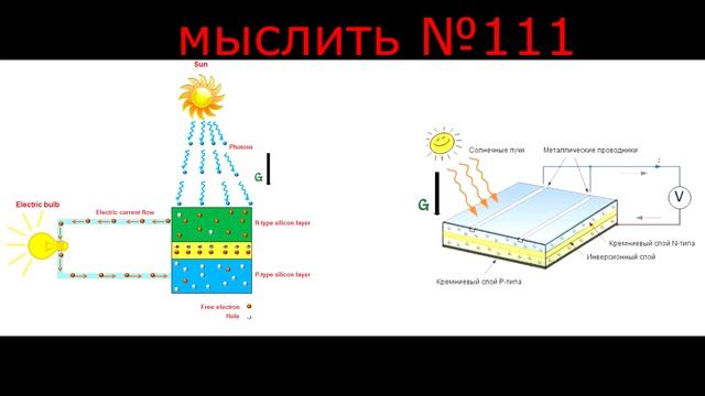 ?Как работают солнечные батареи? - Мыслить №111 смотреть онлайн