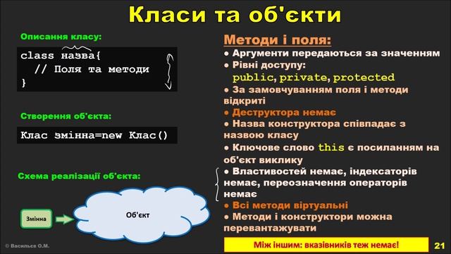Лекція 2. Реалізація ООП в Java. Частина 2. смотреть онлайн