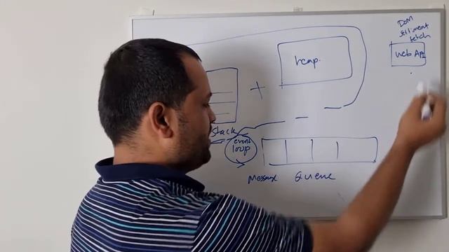 JavaScript runtime environment explained | stack, heap, web api, message queue and event loop смотреть онлайн