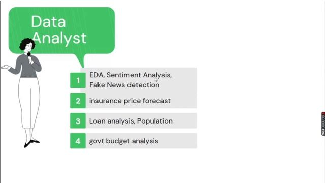 Resume Projects | Python | @pythonintelugu смотреть онлайн