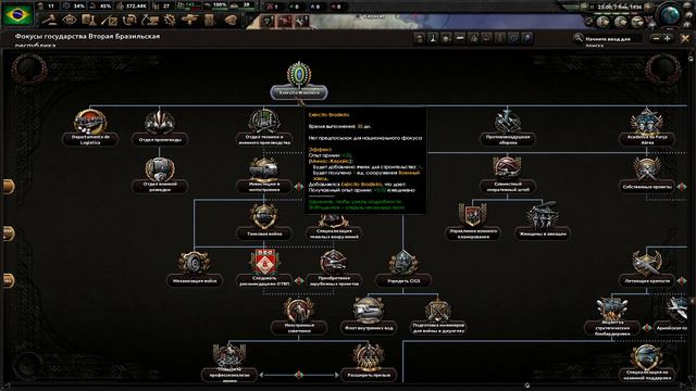 Hearts of Iron 4 Бразилия Исторический Путь Серия 2 Сила Простого Солдата смотреть онлайн