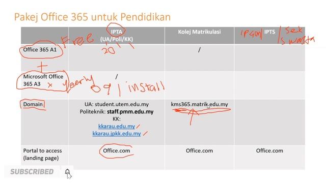Webinar MS Office 365 Edu bersama-sama En Zulhilmi смотреть онлайн