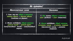 Лексика и фразеология | Русский язык ЕГЭ, ЦТ