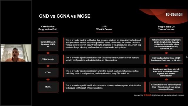 CNDv2 Защита от хакерских атак Обновления в лабораторных работах курса смотреть онлайн