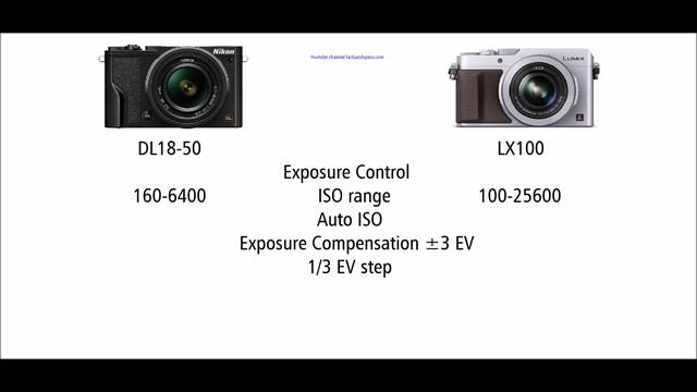Nikon DL18-50 Vs Panasonic LUMIX LX100