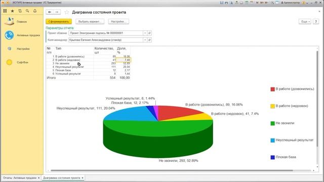 Отчет «Диаграмма состояния проекта»: анализ работы колл-менеджеров по конкретному проекту