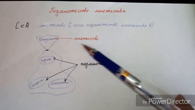 Подмножество множества смотреть онлайн