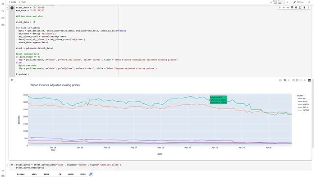 Stock data: Easy Yahoo Finance to Chart with Python смотреть онлайн