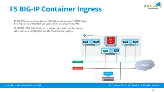Container Engine For Kubernetes (OKE) In Oracle Cloud (OCI) смотреть онлайн