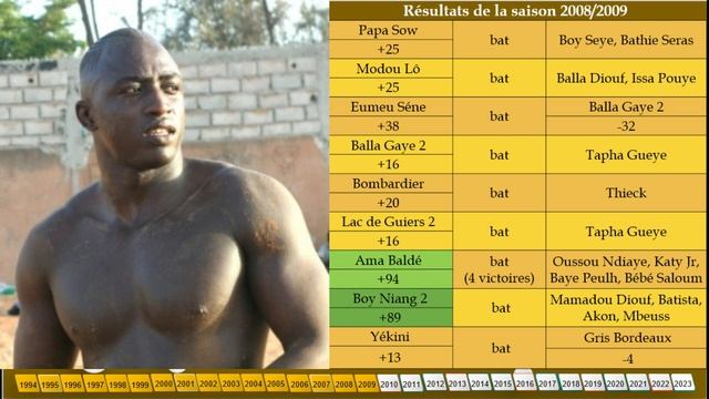 PERL ÉPISODE 3/4 : L’ÈRE YEKINI смотреть онлайн