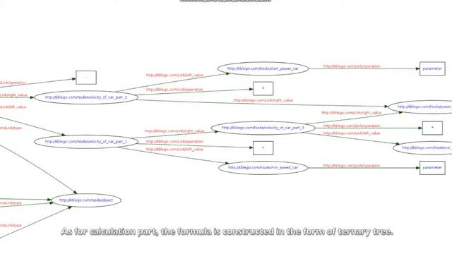 A Knowledge Graph Framework for Cyber-Physical Systems смотреть онлайн