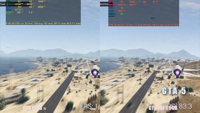 GTX 1080 Ti Vs GTX 1060 6gb