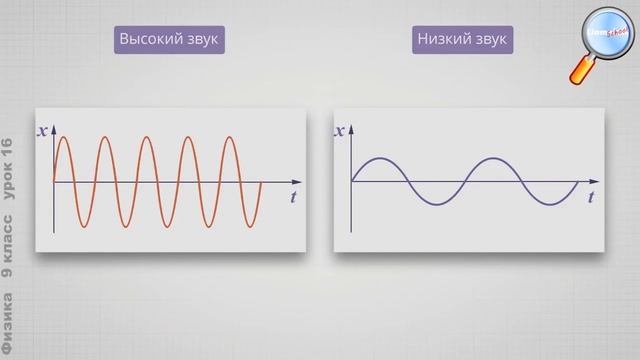 Громкость звука Высота и тембр звука смотреть онлайн