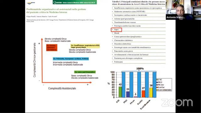 FADOI Webinar - La sepsi e lo shock settico in Medicina Interna смотреть онлайн