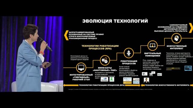 ИИ в бизнесе: вся правда о... - Мария Григорьева, руководитель департамента «Технологии», Accenture смотреть онлайн