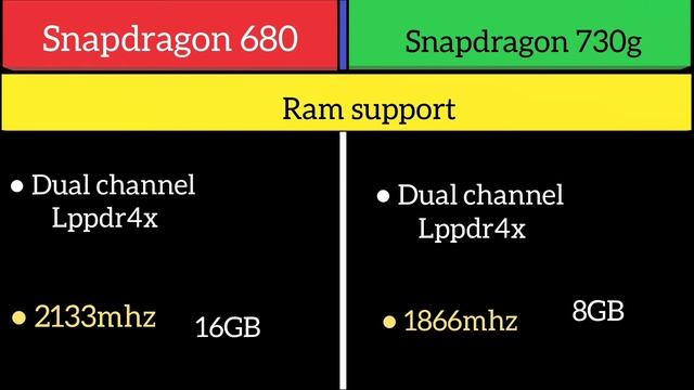 Snapdragon 680 Vs Snapdragon 730g смотреть онлайн