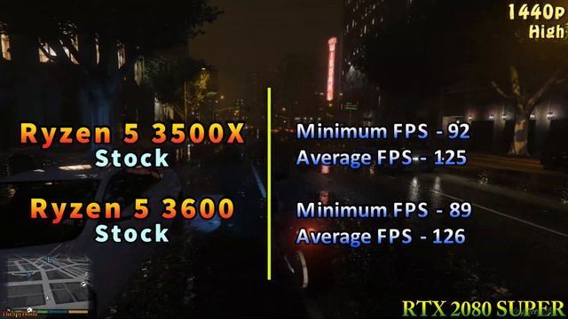 Ryzen 5 3500X Vs Ryzen 5 3600 | Mega PC Gameplay Benchmark Test In 21 Games