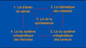 История доктора Райка Хамера и его "Новой германской медицины" НГМ