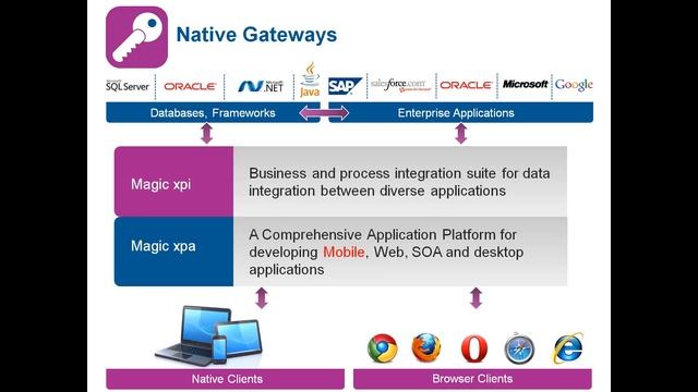 Seven Secrets of Mobile App Integration for Oracle E-Business Suite - Webinar Recording смотреть онлайн