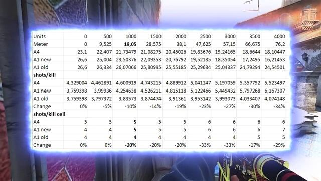 ЧТО ЛУЧШЕ M4A4 ИЛИ M4A1-S В 2023! смотреть онлайн