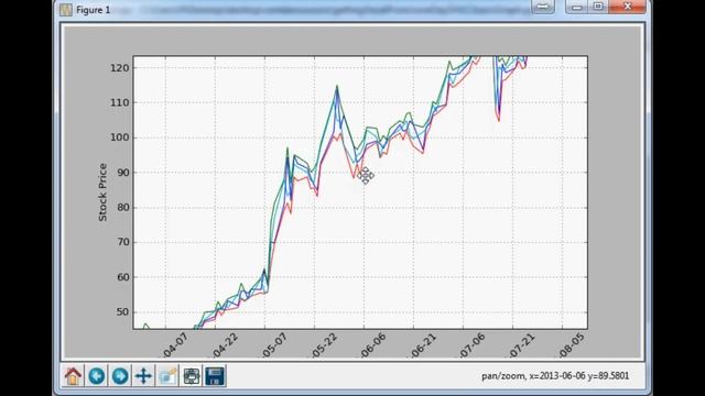 Python Charting Stocks/Forex for Technical Analysis Part 8 - Improving our Stock Chart смотреть онлайн