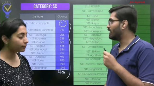 SC & ST CSE cutoff for top NIT |choice filling |safe rank for cse |#jossa2023 #jeeadvanced #jeemain смотреть онлайн