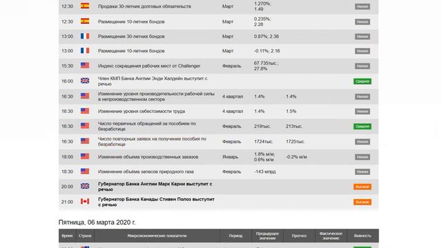 Фунт находит силы для роста, а евро постепенно снижается. Видеопрогноз форекс на 5 марта смотреть онлайн