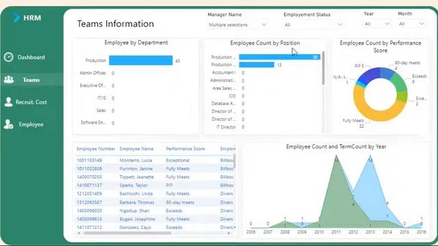 HR Analytics Power BI Report смотреть онлайн