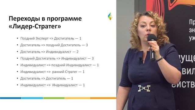 Развитие руководителей. Долго. Дорого.Больно смотреть онлайн