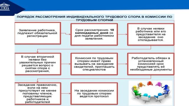 Тема № 19 Трудовые споры смотреть онлайн