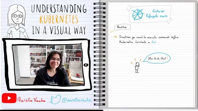 Understanding Kubernetes in a visual way - 12 - PostStart & PreStop | Kubernetes en français смотреть онлайн