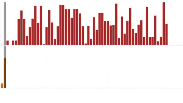 Radix Sort Visualized and with Audio смотреть онлайн