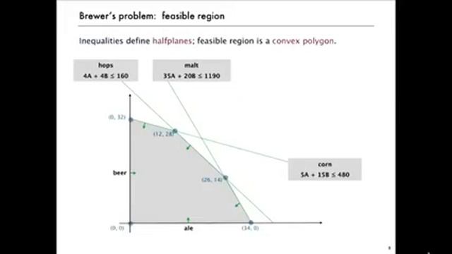 57 1 Brewer's Problem смотреть онлайн