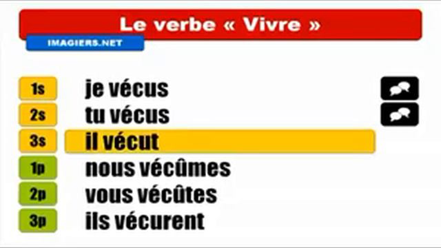 French Simple Past Tense # Verb = Vivre смотреть онлайн