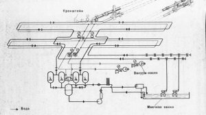 ДОИЛЬНАЯ УСТАНОВКА АДМ-8. Часть 1