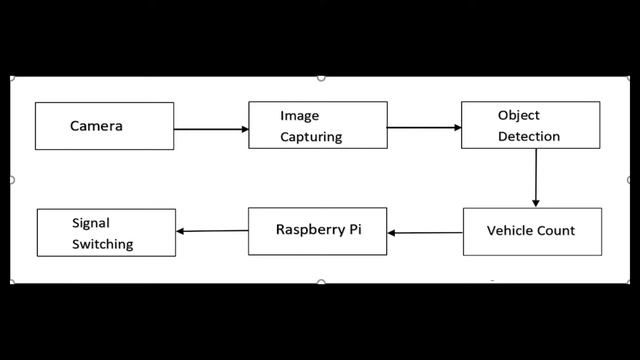 Traffic management using machine learning смотреть онлайн