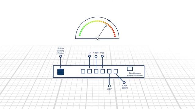ZeroOutages Competitive Overview смотреть онлайн