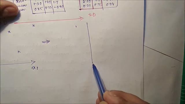 9. Principle Component Analysis with example and Python implementation смотреть онлайн