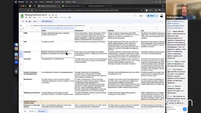Путь JS разработчика, задачи и вопросы с собеседования // Демо-занятие курса «Fullstack developer» смотреть онлайн