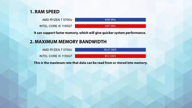 AMD Ryzen 7 5700U vs INTEL Core i5 1155G7 Technical Comparison смотреть онлайн