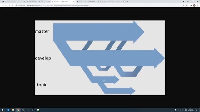 Top git commands with examples смотреть онлайн
