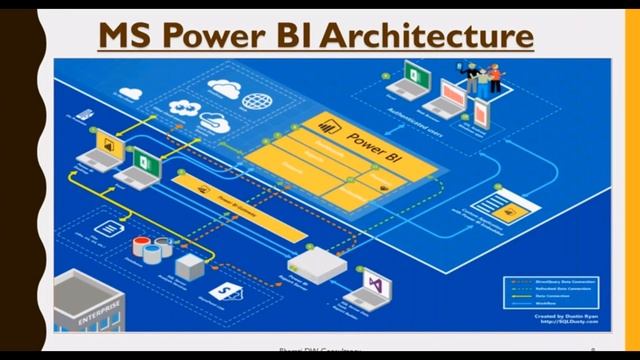 #1 NGIT Technologies | Power BI Training | Overview & Introduction Of Power BI