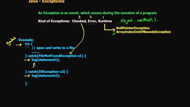Java Exceptions (in Arabic) смотреть онлайн